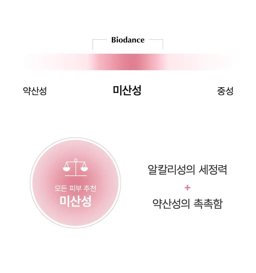 [수분촉촉/모공쫀쫀] 바이오던스 콜라겐 팩 투 폼 클렌저 150ml 상세페이지 14